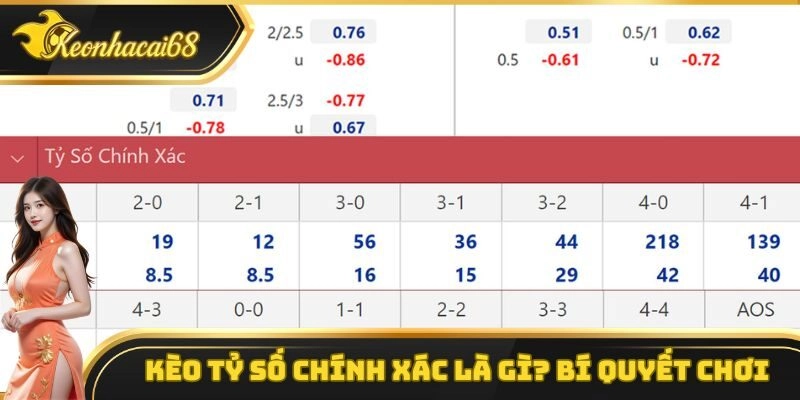 K&egrave;o Tỷ Số Ch&iacute;nh X&aacute;c L&agrave; G&igrave;? B&iacute; Quyết Dự Đo&aacute;n Để Thắng K&egrave;o